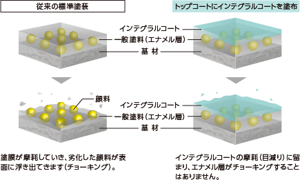 プレマテックス インテグラルコート | 雨漏り屋根修理.com｜葛飾区